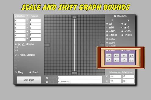 These are shortcut buttons to transform the bounds for the graph.