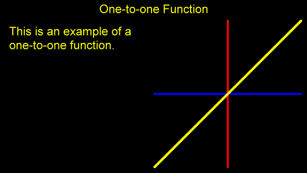 This is an example of a one-to-one function.