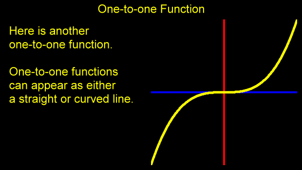 Here is another one-to-one function. One-to-one functions can appear as either a straight or curved line.