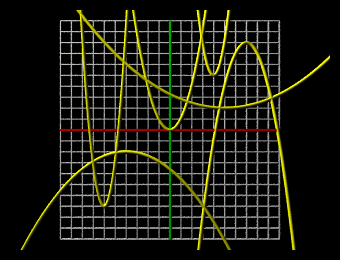 Graph of function transformations