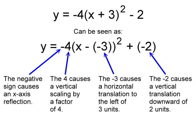 x-axis reflection, v scaling by 4, x-translate -3, y-translate -2
