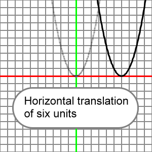 horizontal translation of six units