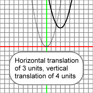 horizontal translation of 3, vertical translation of 4