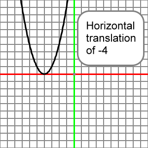 transformed, horizontally shifted -4 units parabola