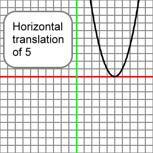 parabola horizontally translated 5 units