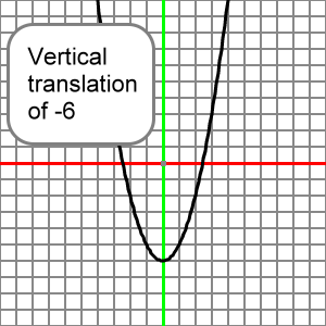vertical translation of -6 for the parabola