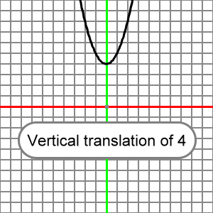 parabola, vertical translation of 4