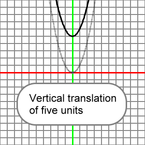 vertical translation of five units