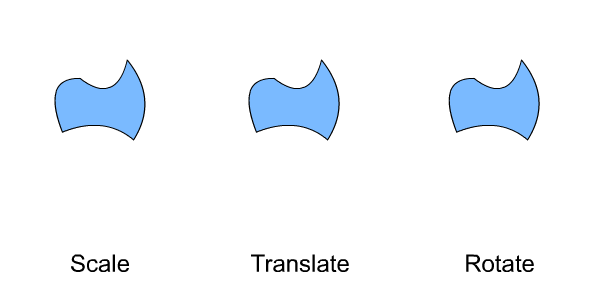 scale, translate, and rotate
