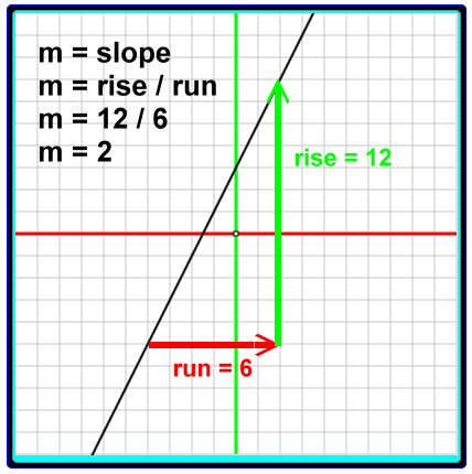 Quadratic equation calculator   symbolab