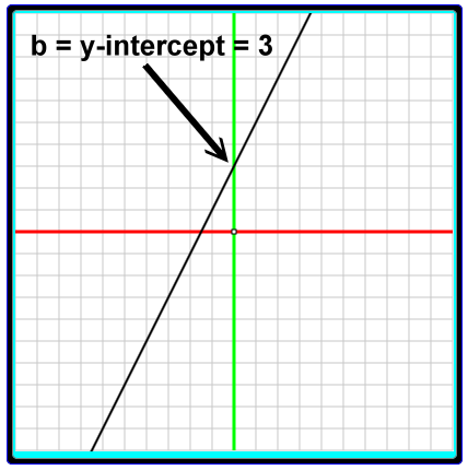 linear function formula