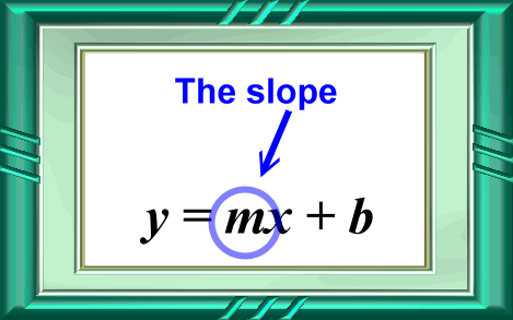 Slope Of A Line Equation