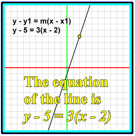 The equation is y - y1 = m(x - x1)