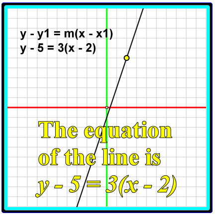 Linear Functions And Equations Point Slope Form