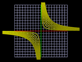Graph of rational functions