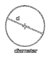 The Diameter of a Circle