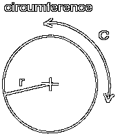 The Circumference of a Circle