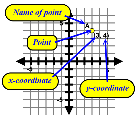 geometry x coordinate