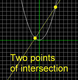 graph-equation-of-parabola-calculator