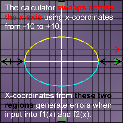 Error causing x-coordinates