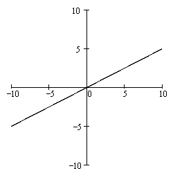 a line crosses the (x, y) plane