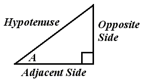 A Right Triangle