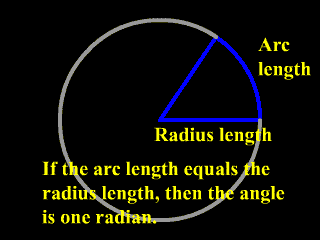 radian angle in circle