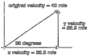 Components of Original Velocity for Projectile