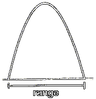Range of Projectile