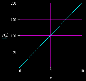 Force As A Function Of Extention