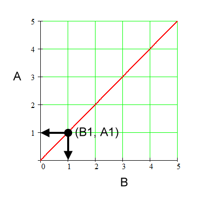 Direct Proportion Graph Zona Land Education