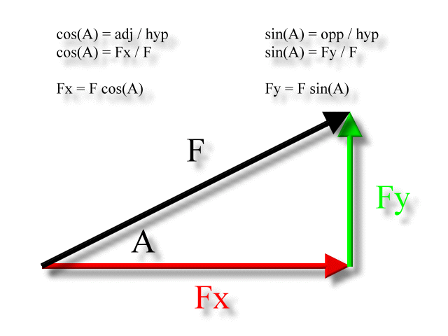 X And Y Components Force Vector Zona Land Education X And Y Components Force Vector Zona Land Education