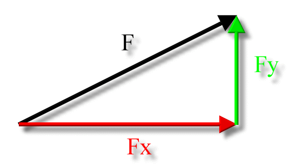 X And Y Components Force Vector Zona Land Education X And Y Components Force Vector Zona Land Education