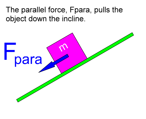 Force parallel