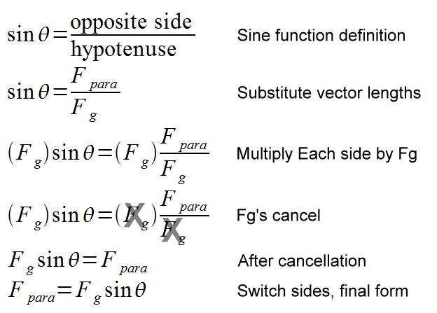 Force parallel formula