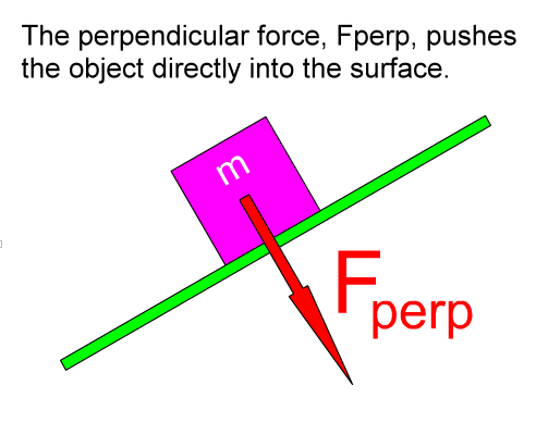 Force perpendicular