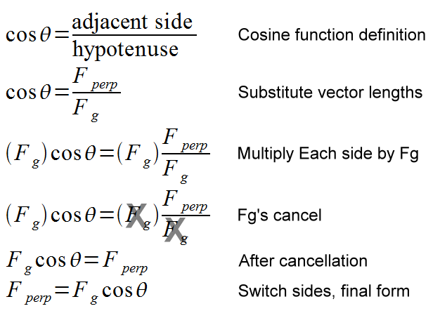 Force perpendicular formula