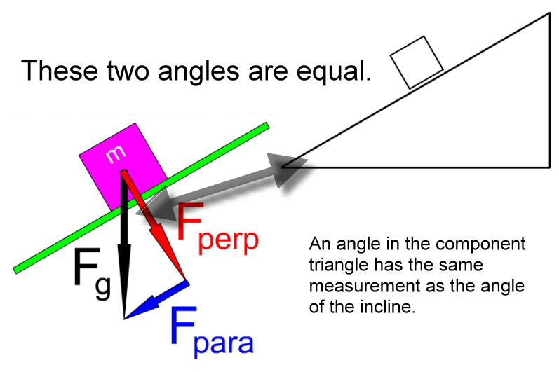 What Is Angle Of Incline