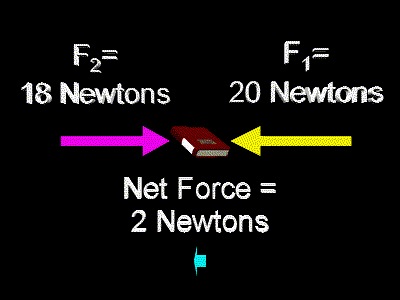 What Does Net Mean In Physics