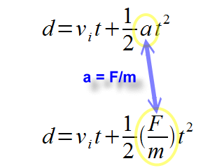 F=ma and kinematics, displacement