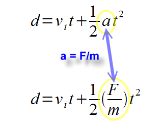 force equals mass times acceleration examples