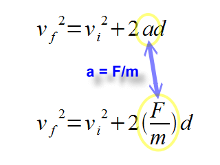 Force Mass Acceleration Zona Land Education