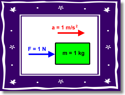 newton units mass acceleration