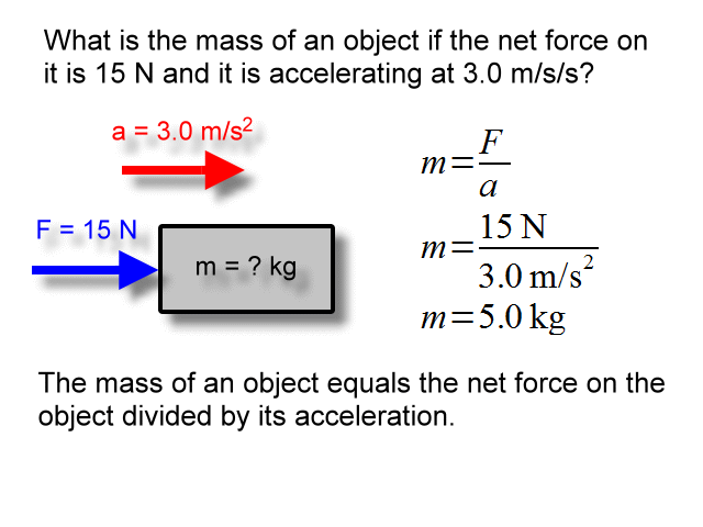 fma3problem.gif