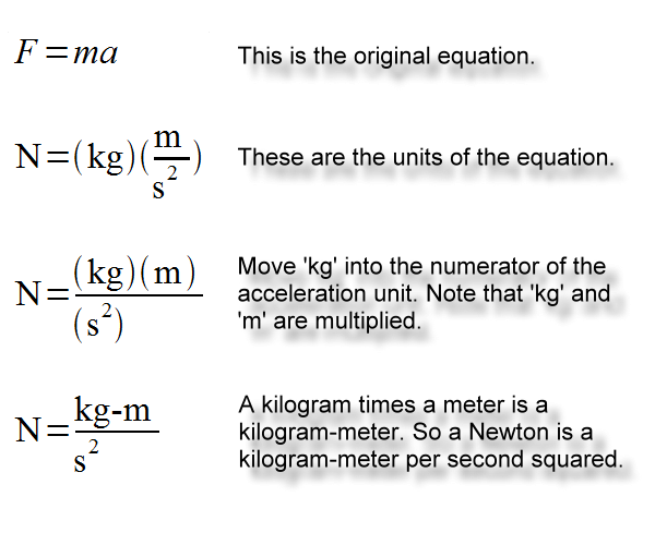 Unit relationships for F=ma