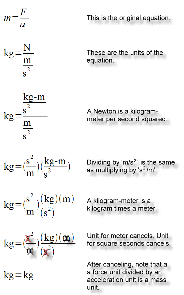 Unit relationships for F=ma