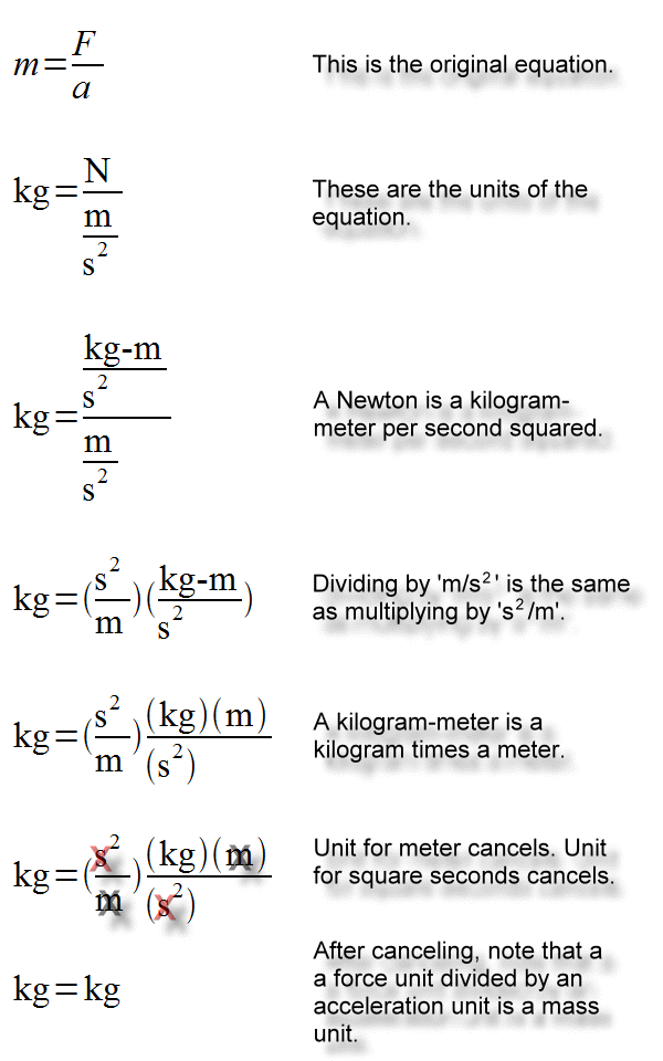 force equals mass times acceleration examples