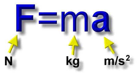 Units for F=ma