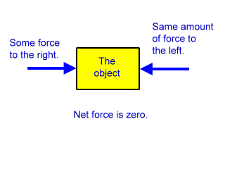 Newton S First Law Of Motion Zona Land Education