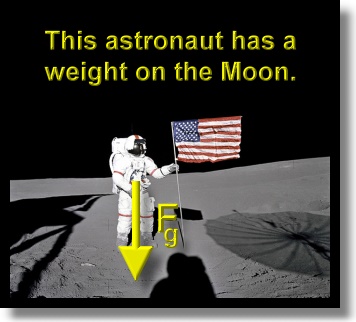 Weight on the Moon